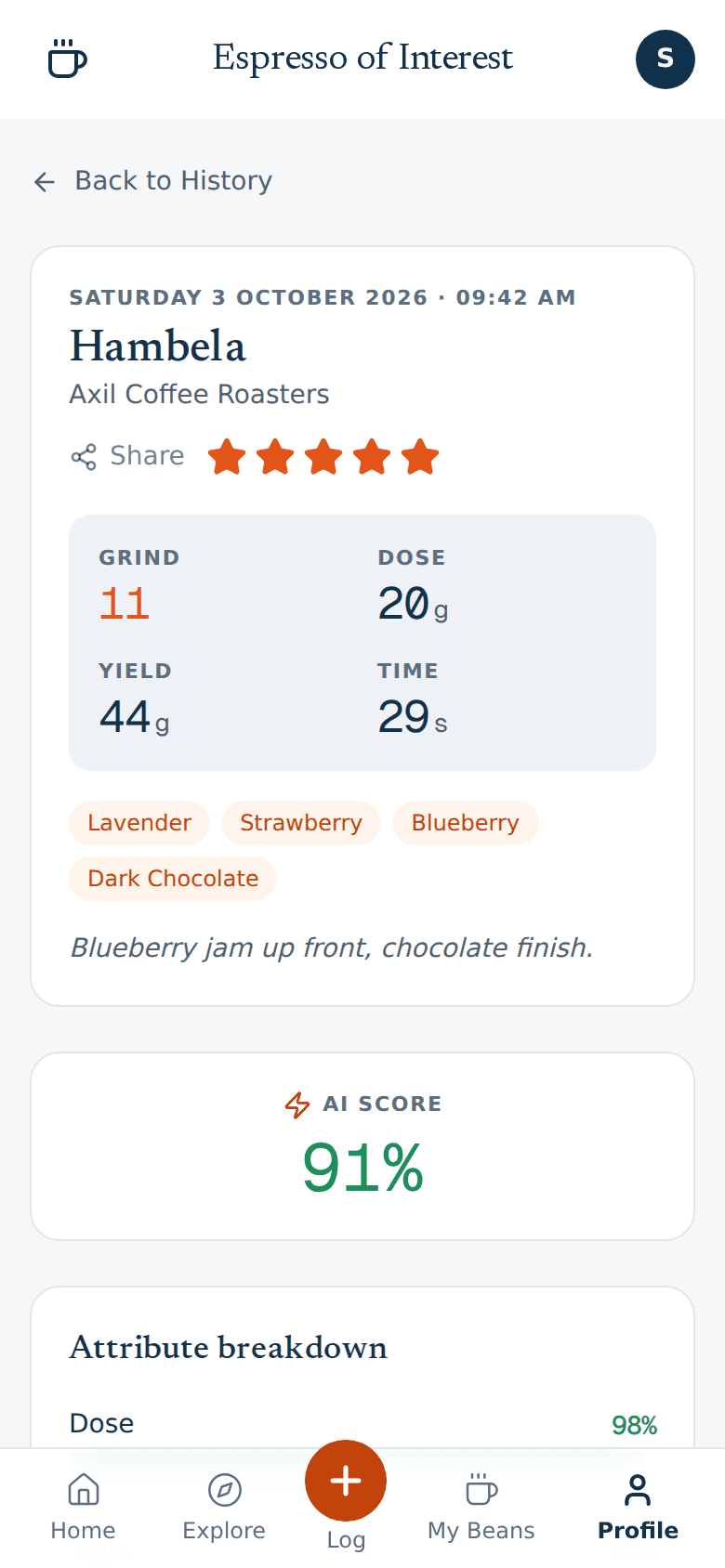 A logged shot with its readouts, flavour notes and an AI score of 91